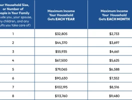 Student Loan Repayment Changes: What Happened and Trump's Role