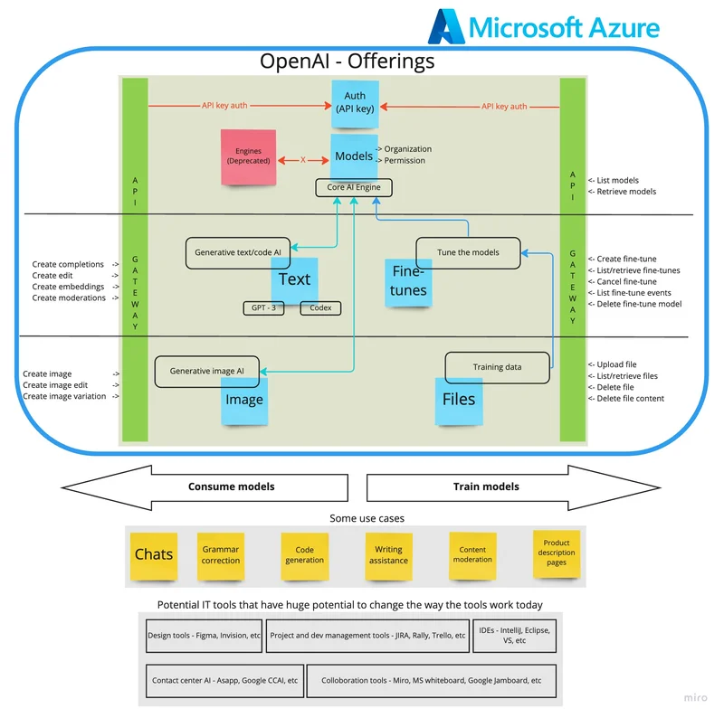 OpenAI's Revenue Shenanigans: Sam Altman's Dodging Questions